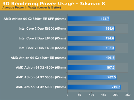 3D Rendering Power Usage - 3dsmax 8
